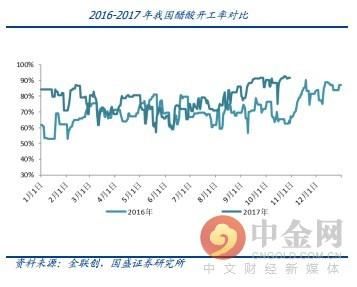 研报精选：化工板块全面爆发 谁将脱颖而出？