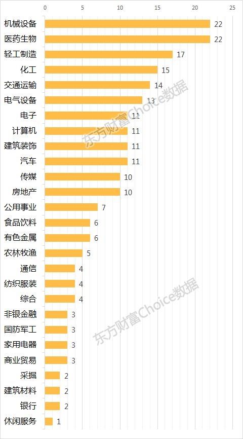 金犬旺福!222名A股董事长喜迎本命年 能否一路长红?