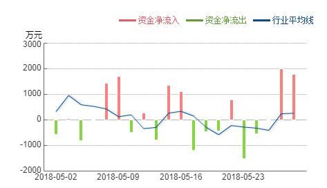 水星家纺(603365)季度业绩暴涨585% 下周将势不可挡