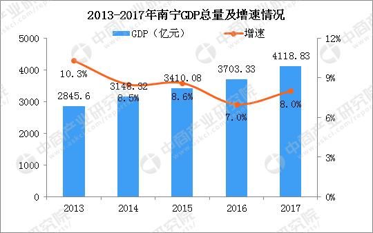 别看gdp(2)