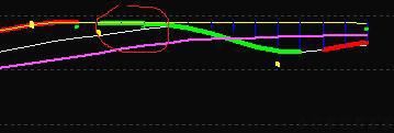 股票指标使用技巧：预判均线升降的主图指标来了，清晰明了更准确
