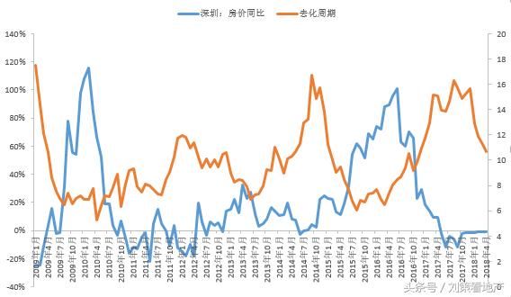 刘策：房地产市场已从“土狗”变成“藏獒”，新房，会不会绝种？