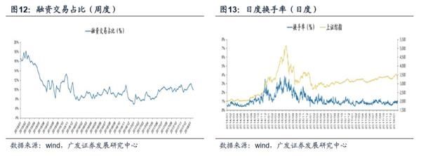 广发戴康：北上资金影响力正在增强 2月上旬大幅流出