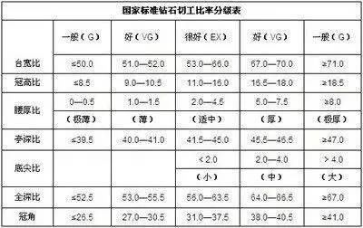 【知识】什么是钻石切工的台宽比、全深比,亭