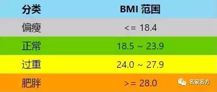 这6个字，让血管越来越堵，心梗、中风都缠上身！