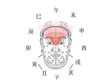 相学分享:形、神、声、气决定你一生的贫贱富贵!