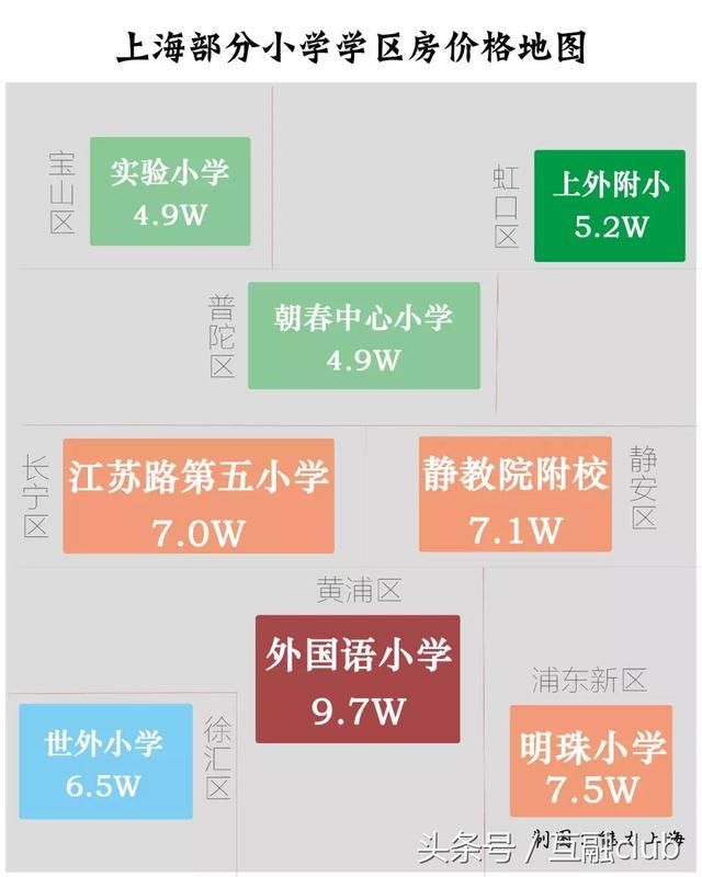 一份令人沉默的沪上学区房房价地图，最贵已破12万！！建议收藏！