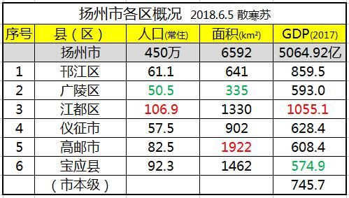 中国哪个县人口最多_中国人口最多的县(3)