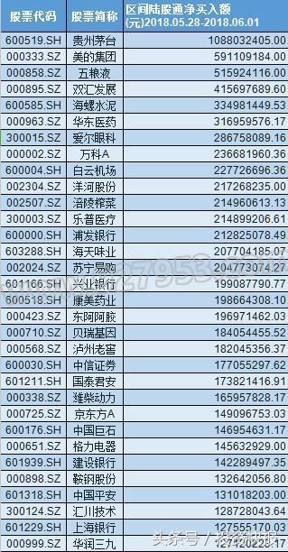 无惧大跌！这些资金一周买入超百亿！22股下周或迎超强反弹！名单