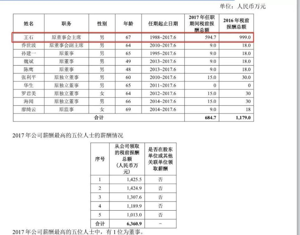 揭秘房地产人年薪，恒大2.98亿领衔，碧桂园万科世联行都有