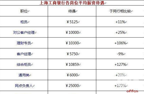 国家电网VS中国五大发电集团,待遇大揭秘!