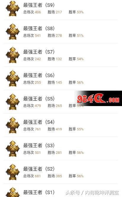 王者荣耀你还在坚持什么?网友:九个赛季王者已经找不到意义了