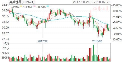 手游 行业景气度高涨 六股正迎来绝佳布局良机