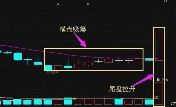 国产芯片第一龙头势如破竹，神秘巨资增持9600万股，有望暴涨成妖