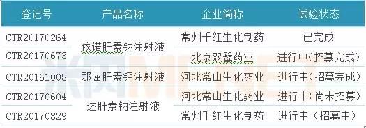 注射剂一致性评价即将爆发，11个超10亿大品种你最看好谁？