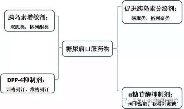 糖尿病人他人吃和效果非常好的药，我用了效果也好吗？