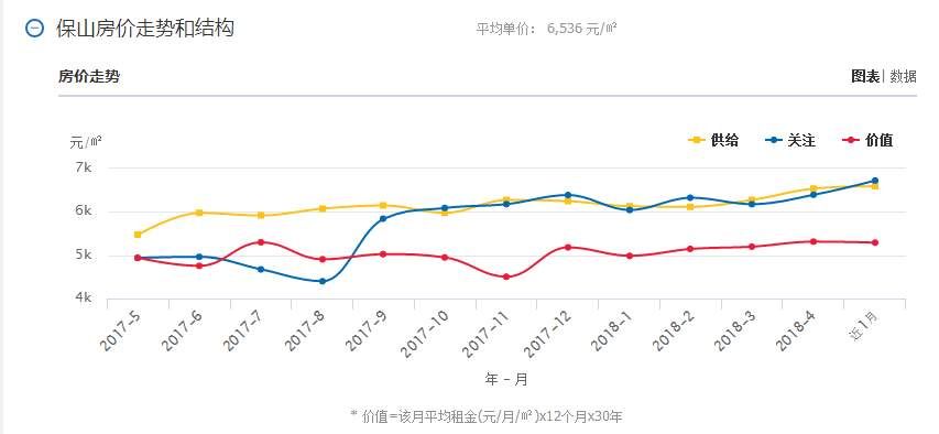 5月云南16个州市最新房价曝光!今年你能买房吗?