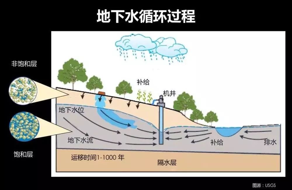 华北地下水超采的问题,甚至可以从卫星上监测出来