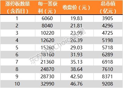 发财机会来了!工业富联今日申购 你愿意给它几个涨停?