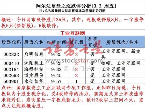 图说涨停:工业互联网概念龙头易主!深圳本地股异动