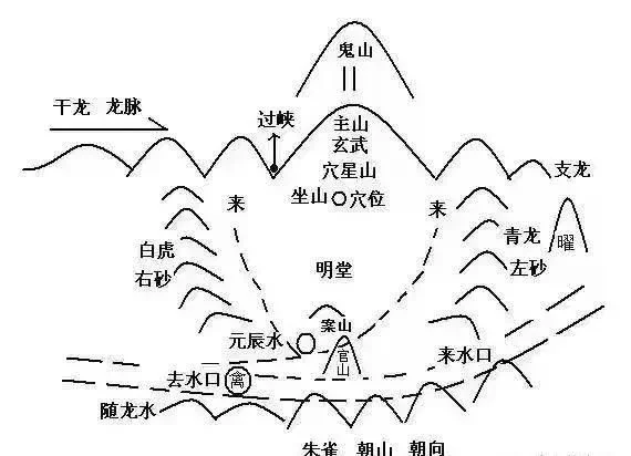 蜂腰什么膝成语_蜂腰鹤膝过峡束气图(2)