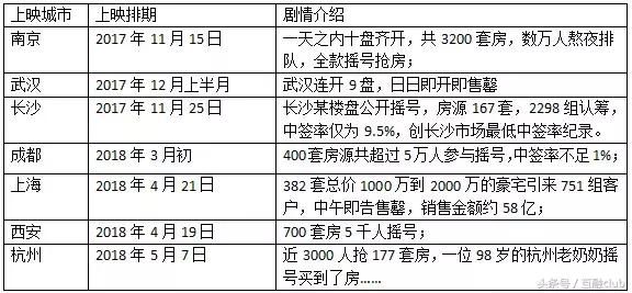 史诗级悬疑片《摇号买房》强势登录中国楼市，购房者请做好准备！