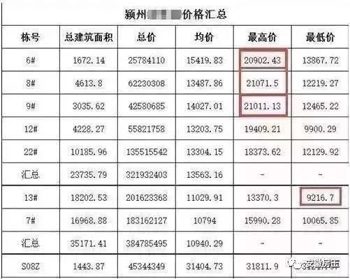 太疯狂!芜湖加价6亿拿地，安庆连出3地王!阜阳地价追9K，滁州战20