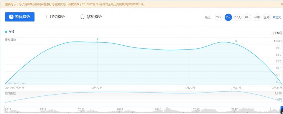 一点楼市观:户籍松动、房企年报透漏出房产什么重要信息?