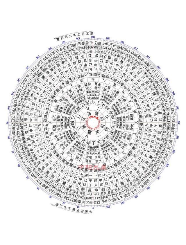 水浅处,民多贫,水聚处,民多稠