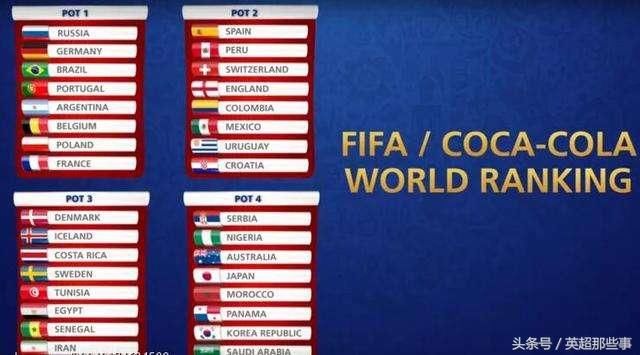 尴尬!俄罗斯队FIFA排名32强最低!球迷:他将分