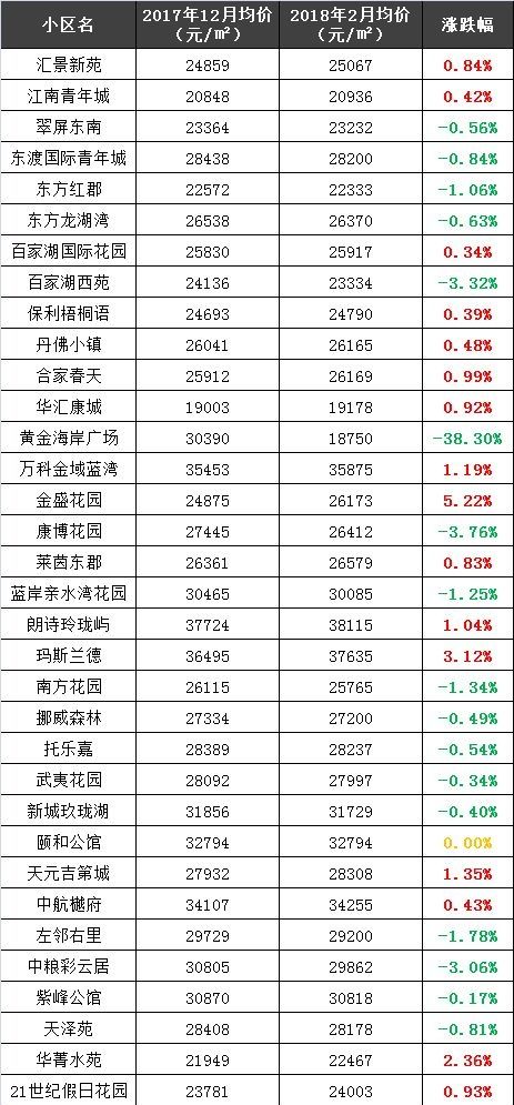 南京二手房价“跌跌不休”你家房子遭殃了吗?