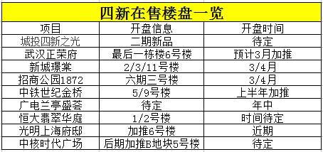 汉阳的今天你爱理不理?它将打破楼市天花板成为豪宅最集中的片区