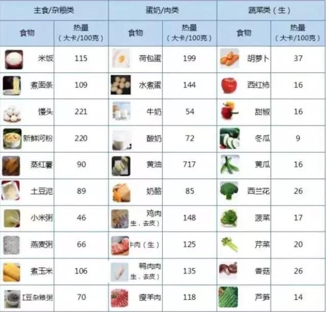 50种常见食物热量表,吃都不会别说减肥了