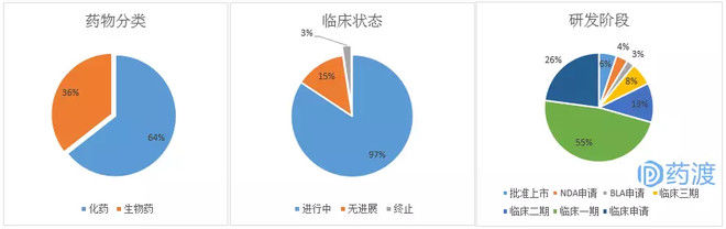 近年来，\＂中国一类新药\＂药品注册情况