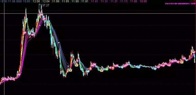 一组指标显示 风格切换已经接近极限