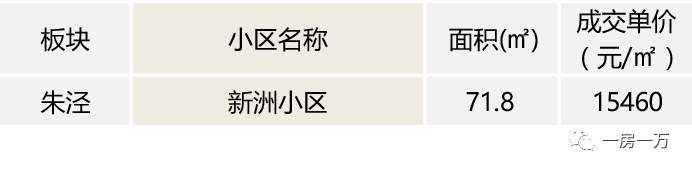 上海人都关心的4月楼市数据出炉，二手房价创历史新低