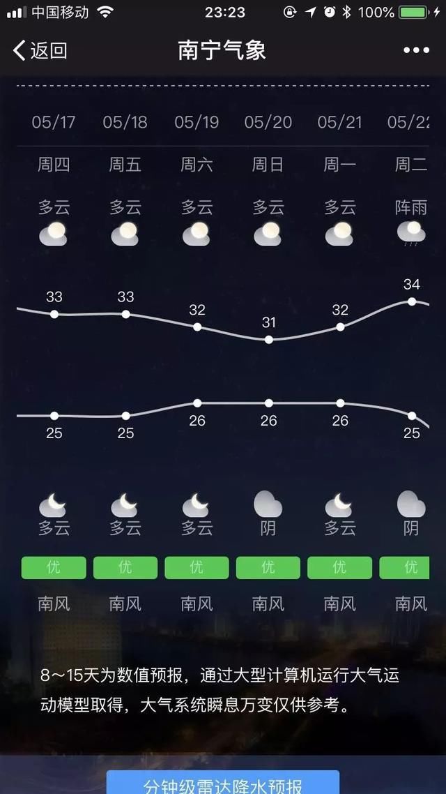 哭哭！南宁要“发高烧”到月底？那雷阵雨是来打酱油的吗？