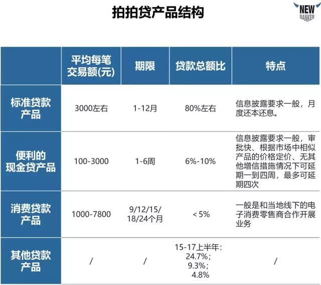 深度解析上市公司财报，一文带你看懂P2P行业！