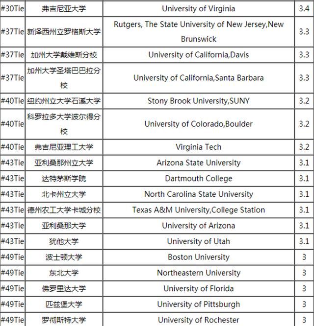 美国计算机研究生排名_美国著名艳星排名前10