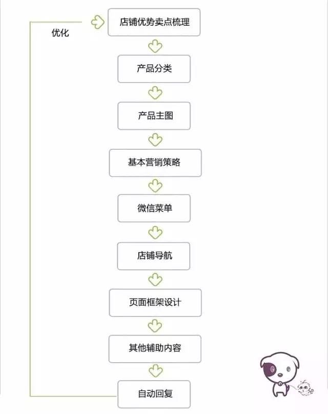 微信公众号优化排名_微信公众号(3)