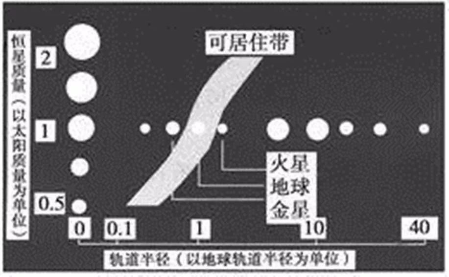 宇宙中的奇异现象:引力波和暗物质及迷你黑洞