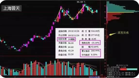 这种股谁碰谁死,炒股的快点来看看吧!