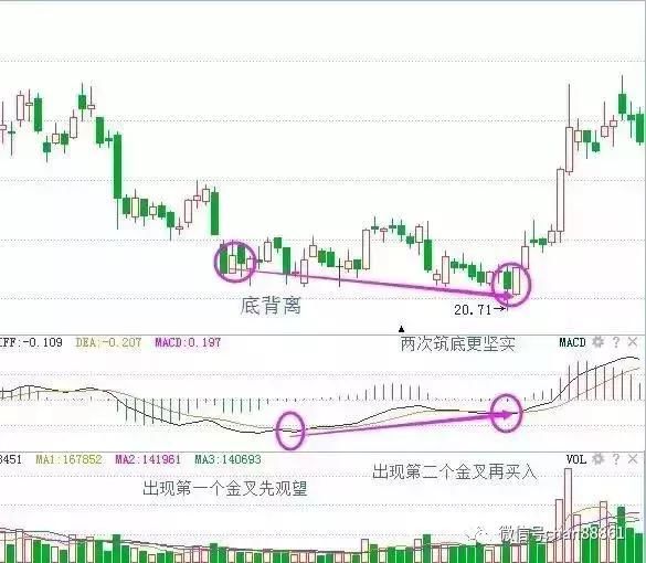 股票起飞前，“均线”必将出现这种表现形态，实盘验证超过上万次