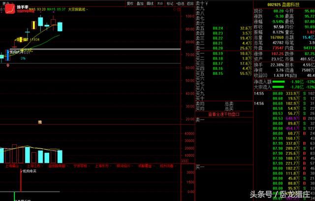 佛山系6600万锁仓，欢乐海1100万翘板，跌停开板超跌股还有机会？