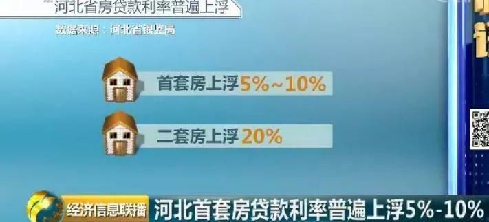 新的一年，房贷额度会放松吗?难!杭州房贷政策进一步收紧!同时，