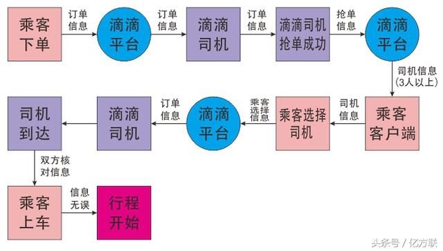 21岁空姐乘顺风车遇害的启示，滴滴给乘客选择司机的可行性探讨