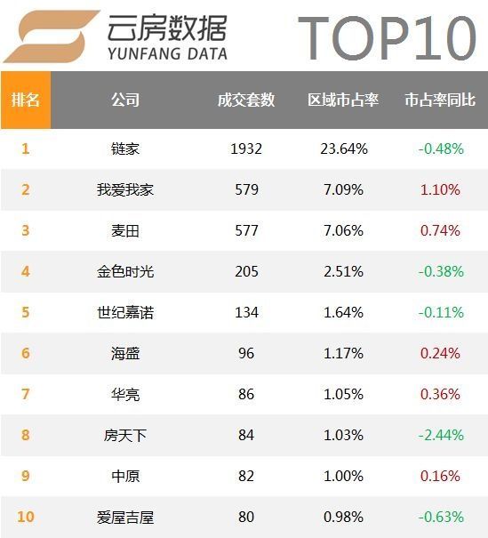 北京房产中介排名_北京房产中介男士照片(3)
