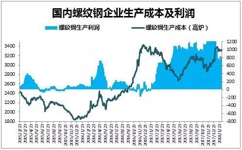 重磅!春节过后，3月钢价或“蓄势待涨”!