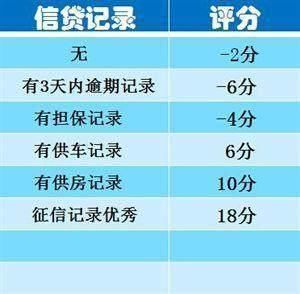 为什么她下卡额度5万，而你的才几千，原来她是银行的优质客户!