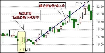 老股民秘不外传的战法，学好找买卖点不是问题，就怕你不学!